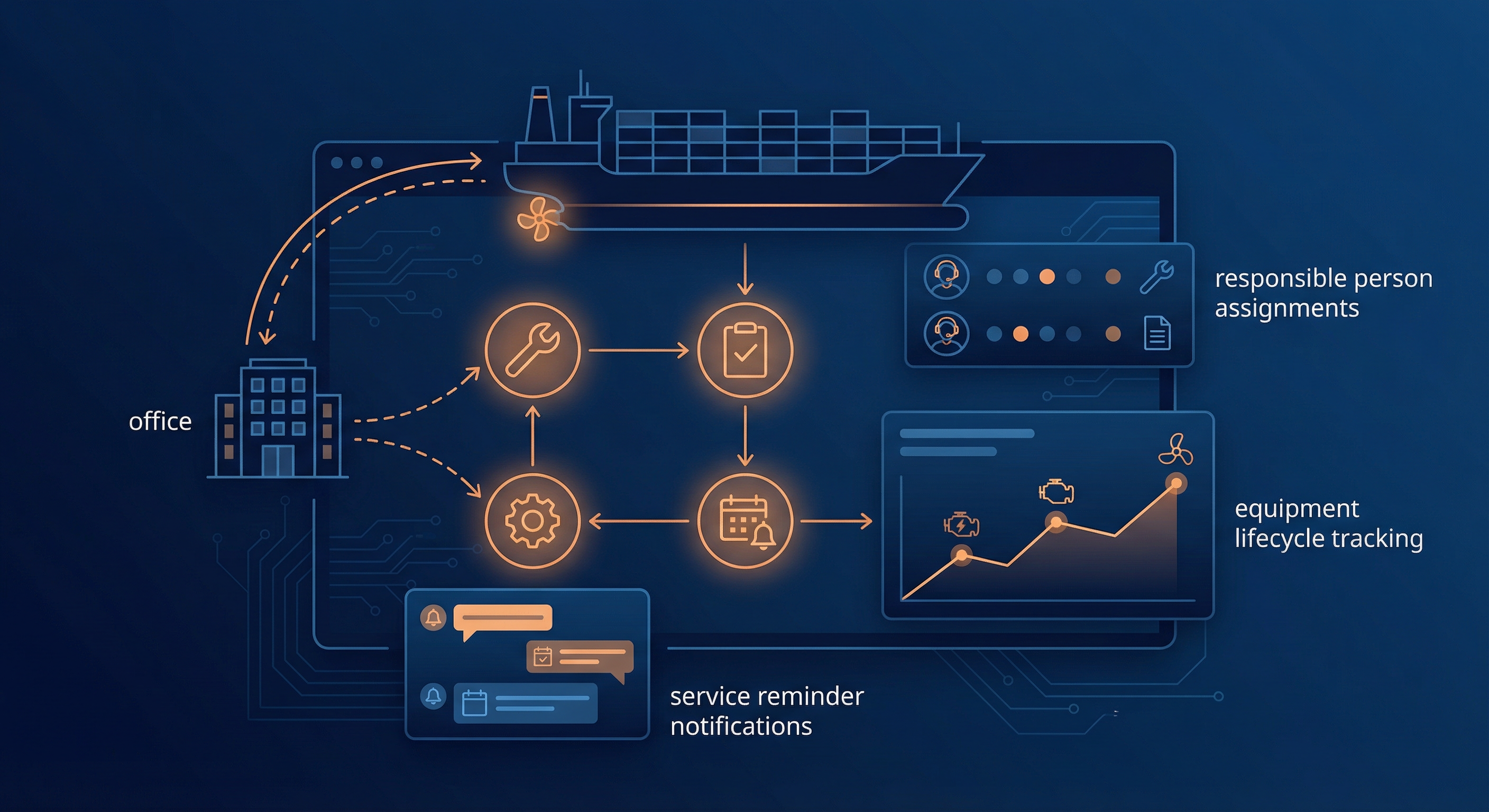Fleet Equipment Management